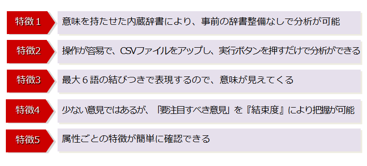 TextVoice1
