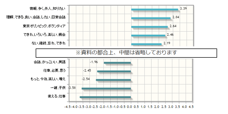 TextVoice6